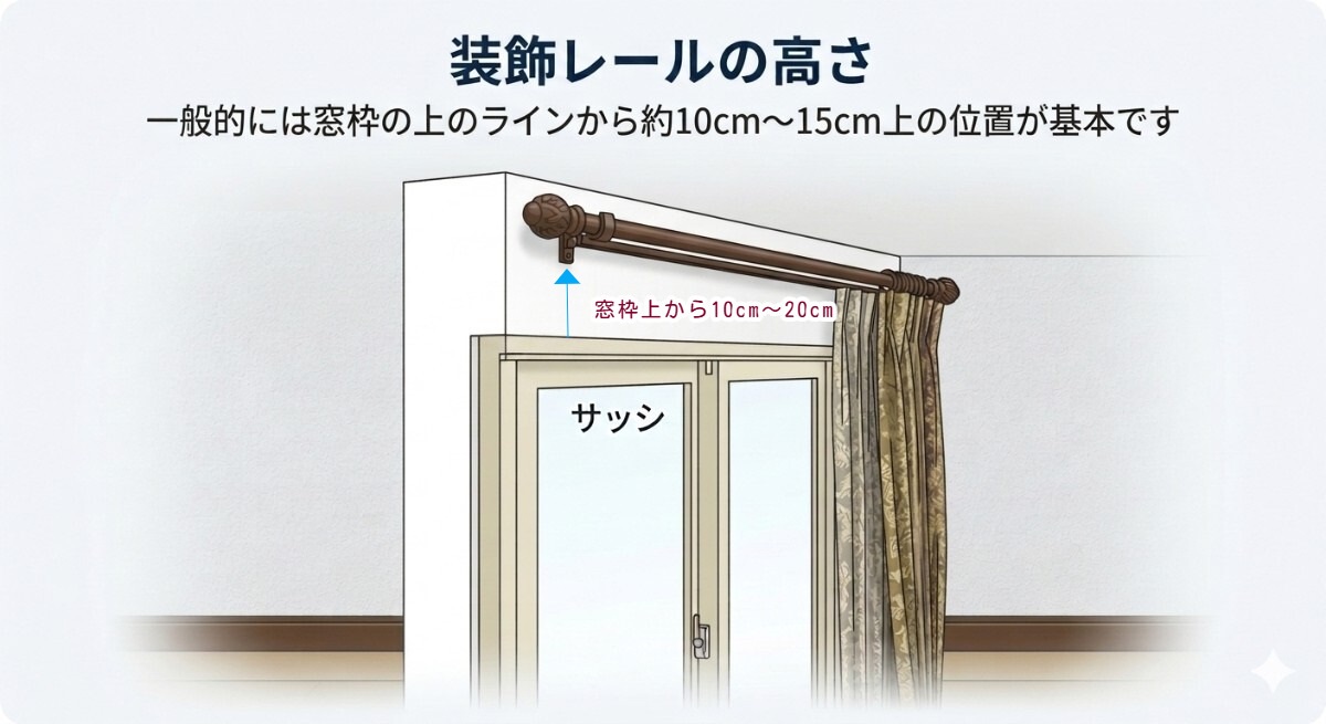 装飾レール高さ