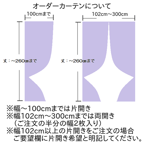 オーダーについて