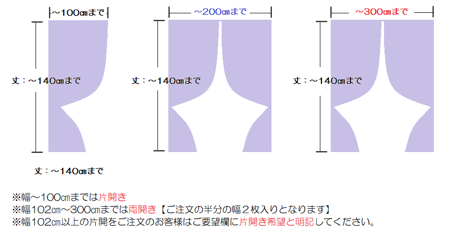 140までの案内