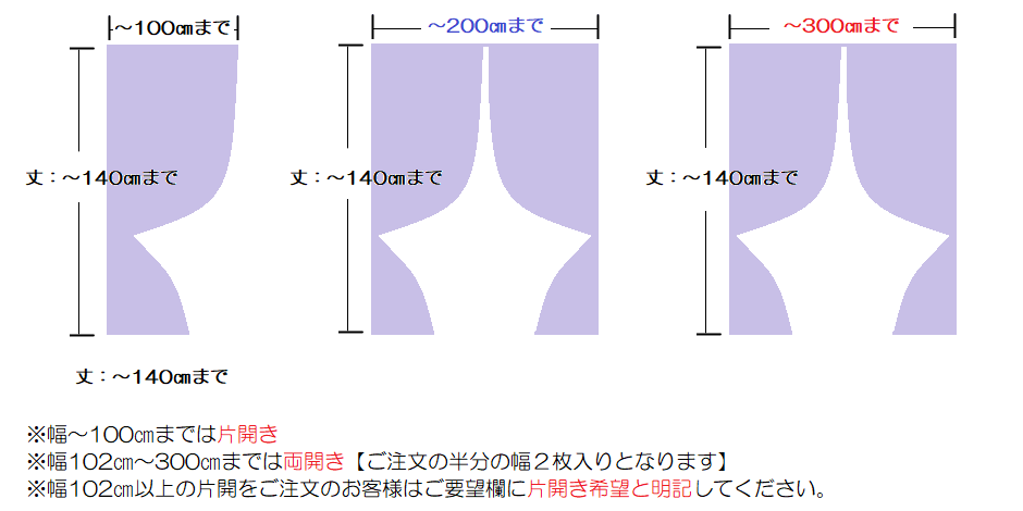 １４０までの案内