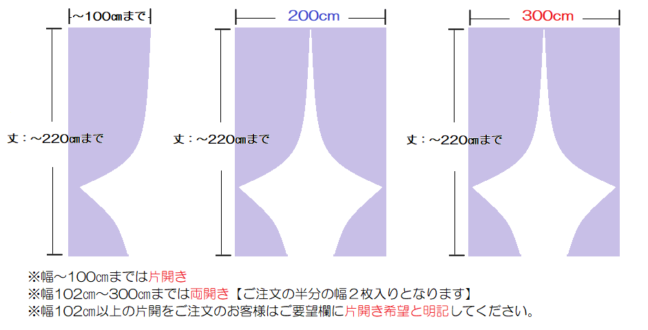 ２２０までの案内