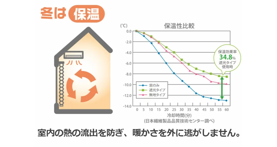 ハニカムシェードの格安通販｜カーテン工房Ｍ'Ｓ